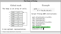 Memory usage of Prolog programs
